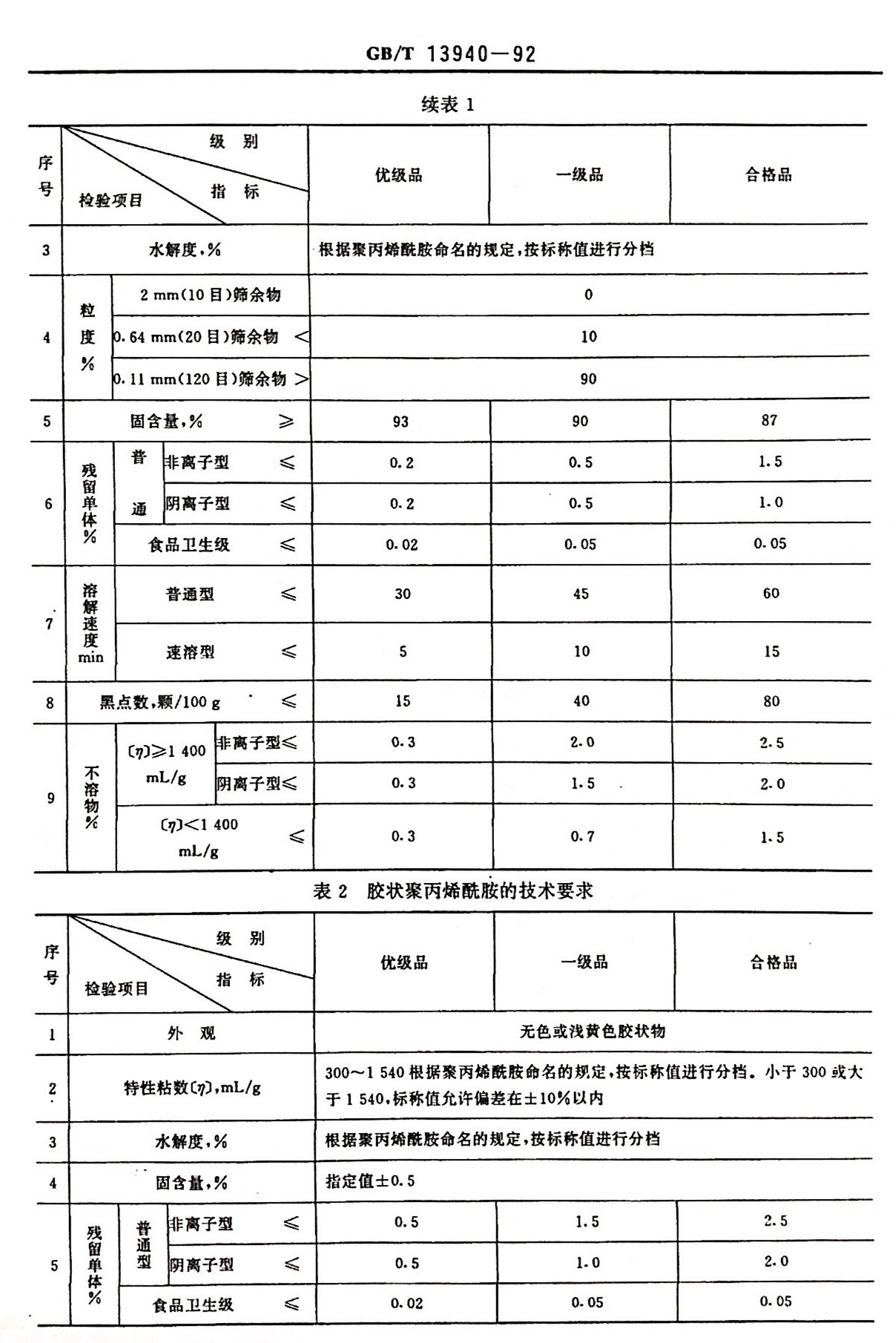 ۱ϩGB/T 13940-1992(bio)(bio)(zhn)